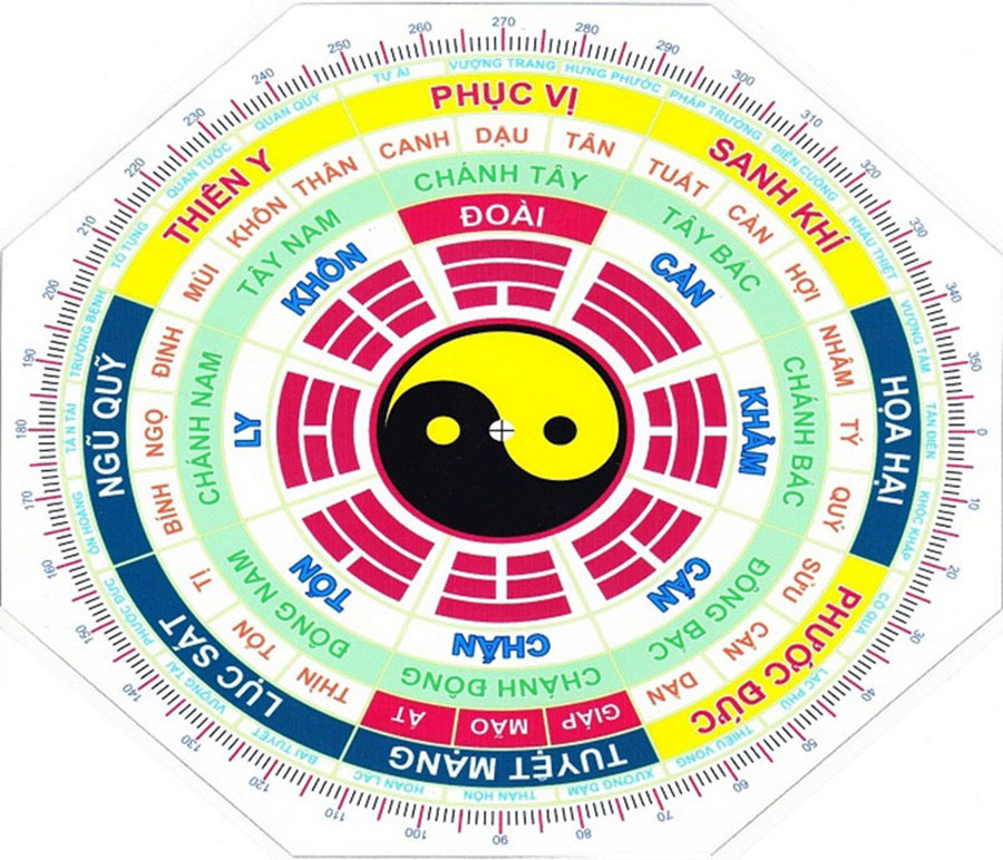 cách xác định hướng nhà theo tuổi