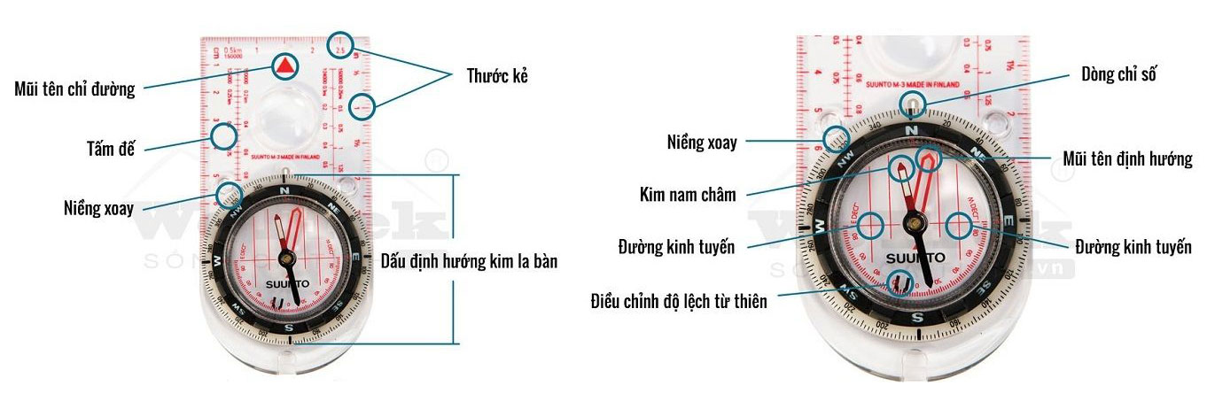 cấu tạo la bàn thường