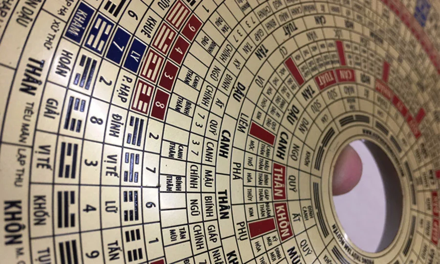 lưu ý khi sử dụng la bàn phong thủy