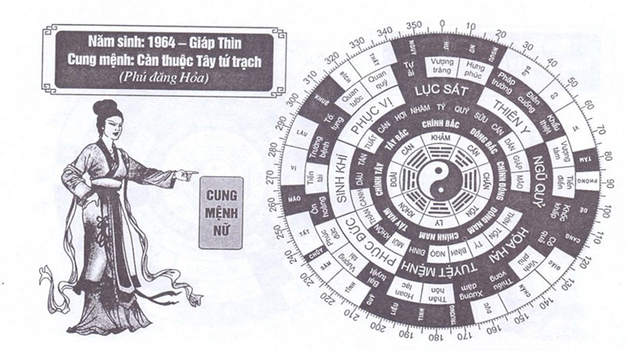 nữ tuổi giáp thìn thuộc tây tứ trạch