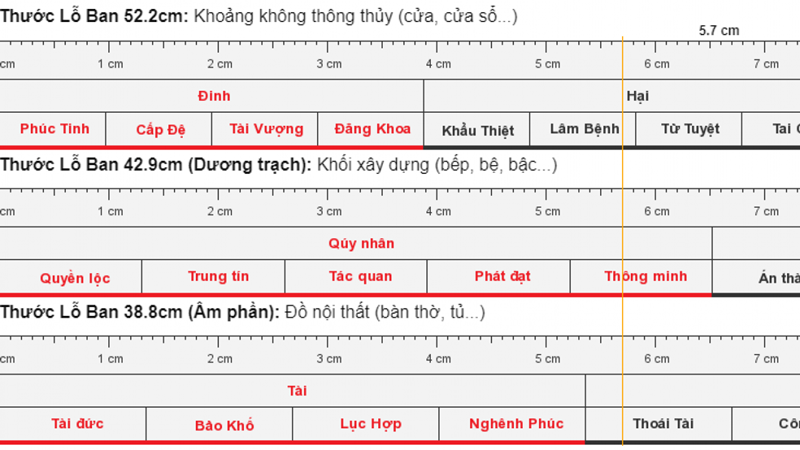 thước lỗ ban đo phong thủy