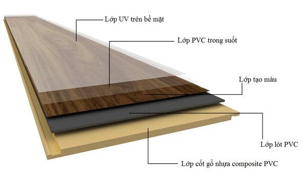 Cửa gỗ Composite là gì? Những điều cần biết về dòng cửa chịu nước 100% này
